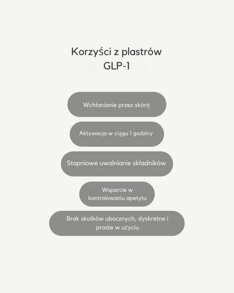 Plastry GLP-1