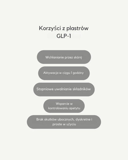 Plastry GLP-1
