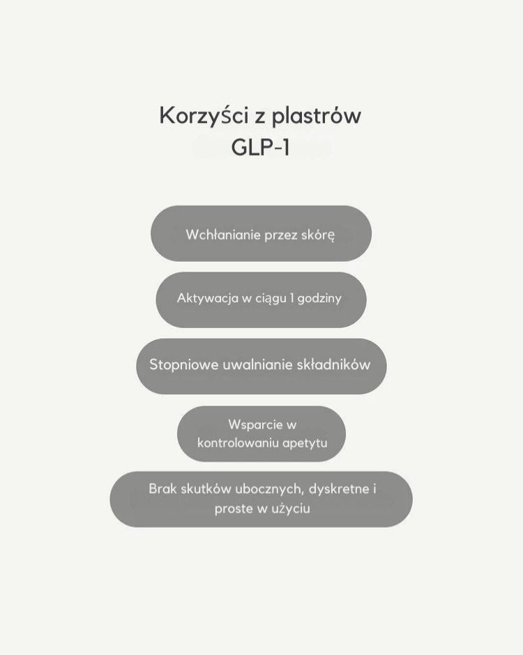 Plastry GLP-1