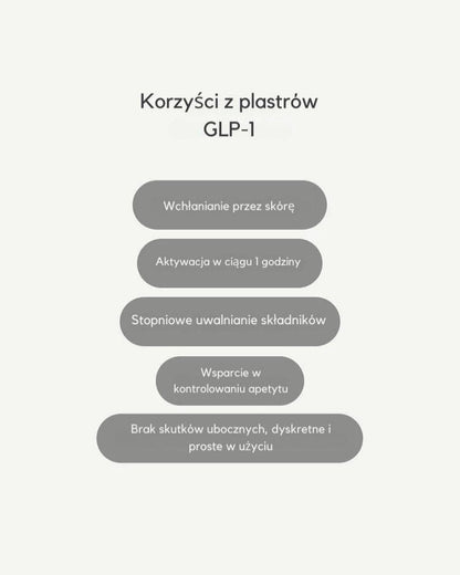 Plastry GLP-1